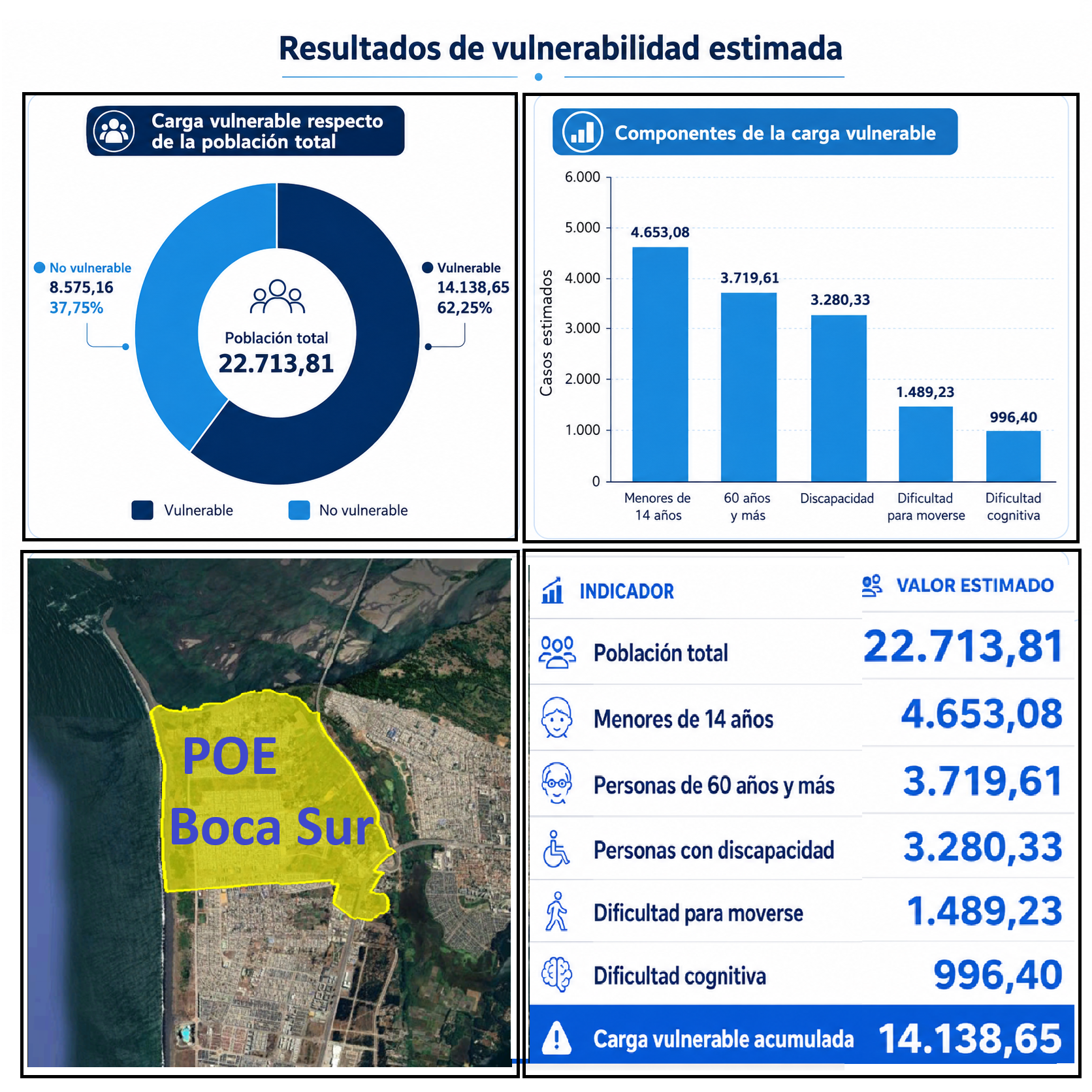 Proyecto aplicado de análisis censal del Polígono Operativo de Evacuación de Boca Sur