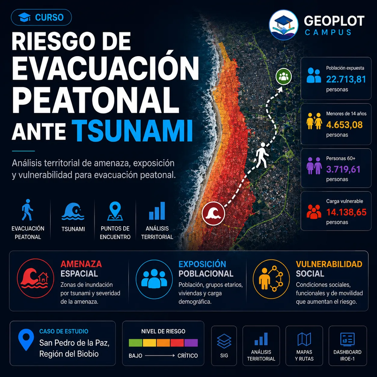 Curso Riesgo Operativo de Evacuación Peatonal de GEOPLOT Campus