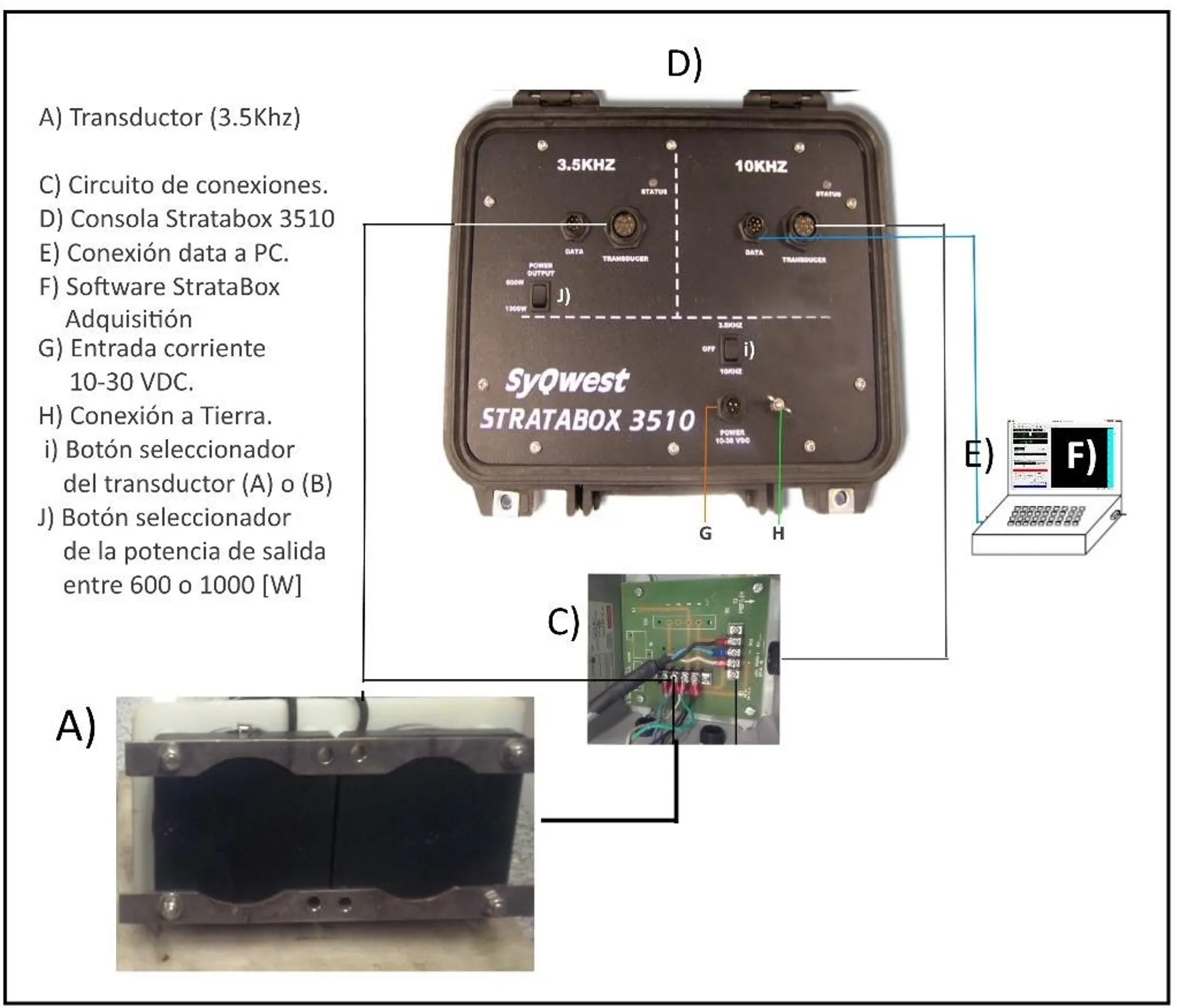 Sistema sísmico-acústico StrataBox 3510 utilizado durante la campaña
