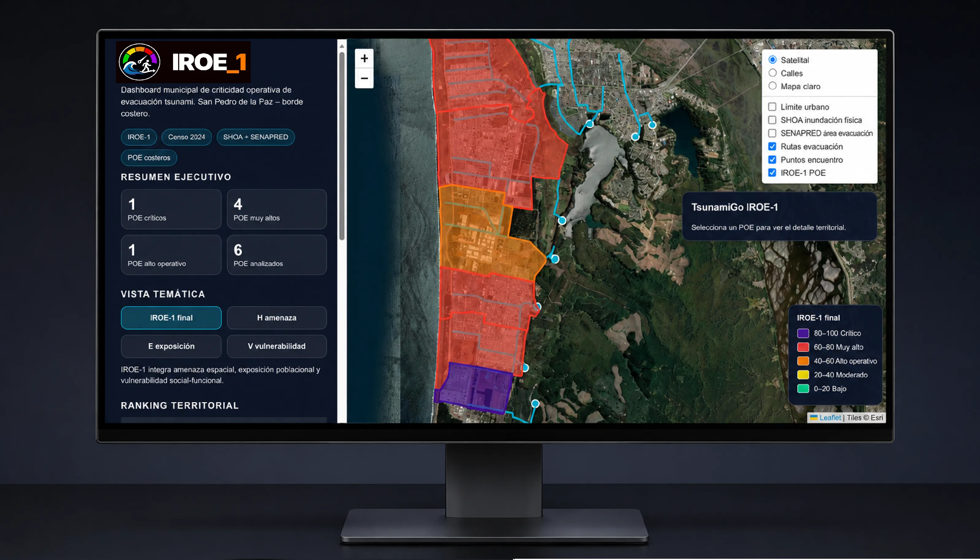 Dashboard del modelo IROE-1 aplicado a POE1 Boca Sur